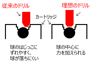 ドリルの開発