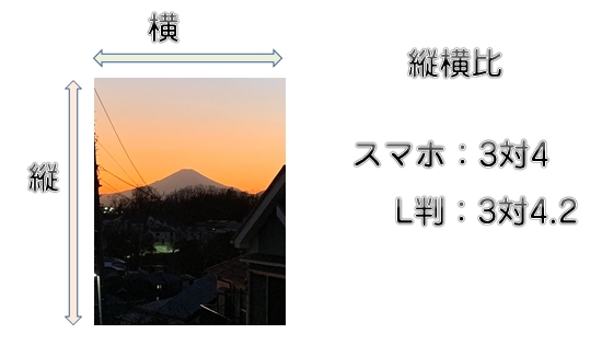 スマホ写真とL判印刷の縦横比 スマホ写真は3対4 L判印刷は3対4.2なので端が切れてしまう