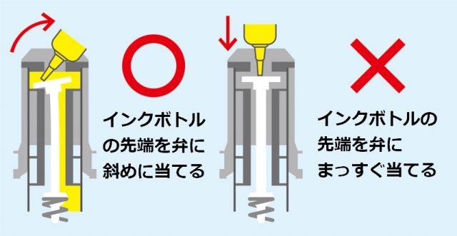 インク注入方法