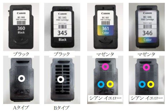 BC系カートリッジの穴開けの位置