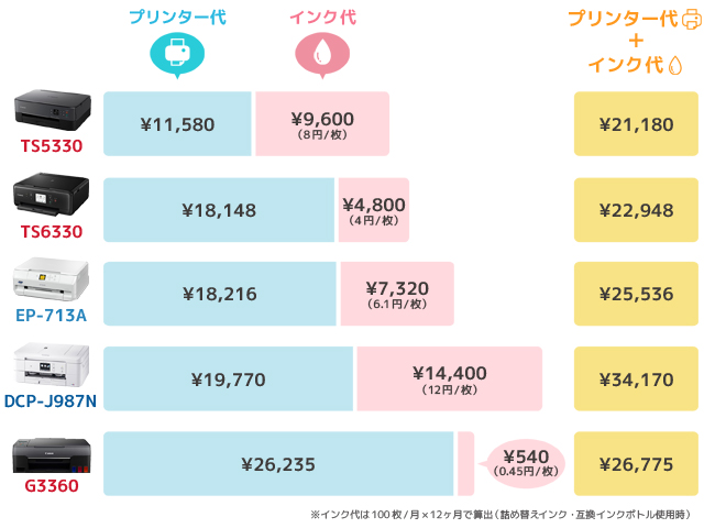 プリンター比較表