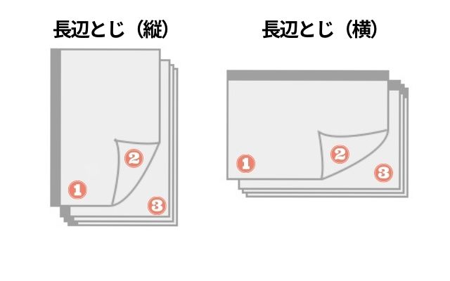 長辺とじ