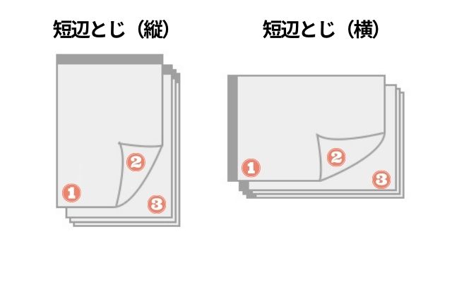 短辺とじ