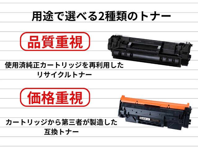 Canon CRG-072の対応機種一覧|LBP172・LBP171・MF289dw・MF288dw・MF286dnで共通使用可能